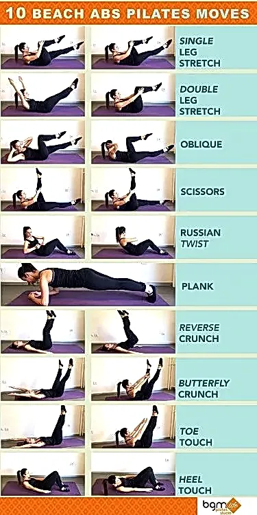 10 etkili klinik pilates egzersizini gösteren eğitim görseli. Tek bacak germe, çift bacak germe, oblik, makas, Rus twisti, plank, ters mekik, kelebek mekik, ayak parmağı dokunuşu ve topuk dokunuşu hareketlerinin doğru pozisyonlarını gösteren adım adım fotoğraflı rehber. Her hareket için başlangıç ve bitiş pozisyonları turuncu-turkuaz renkli bir tasarımla gösterilmiştir.